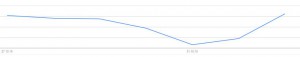 Magento SEO Relaunch